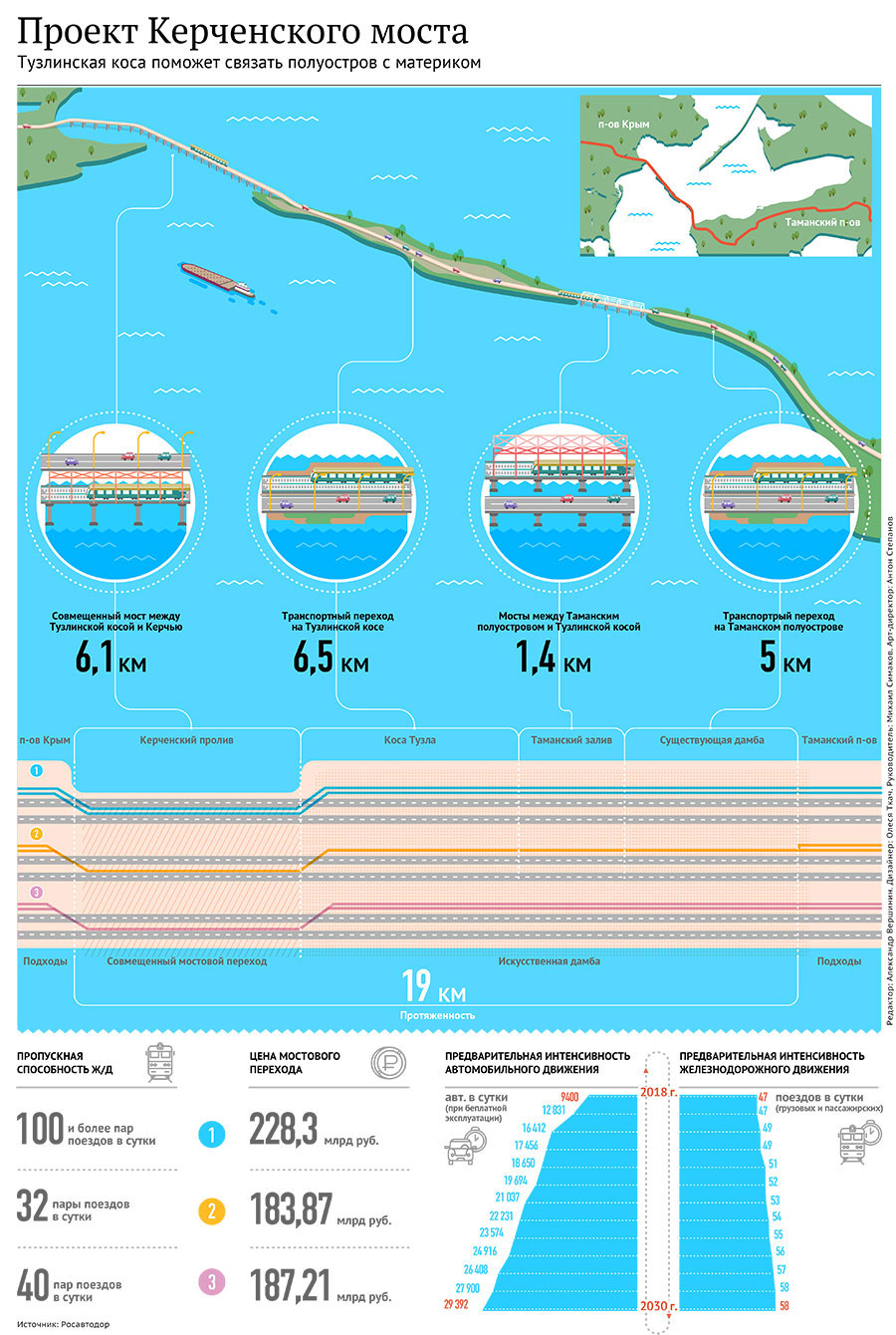 Проект-Керченского-моста-2